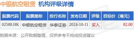 中銀航空租賃(02588.HK)第四季度自有、代管及已訂購的飛機共計709架:爬架租賃