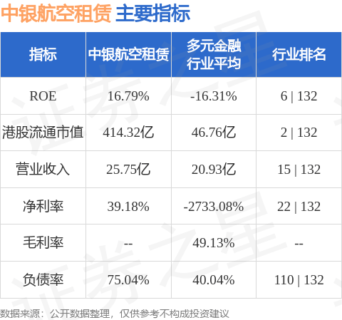 中銀航空租賃(02588.HK)第四季度自有、代管及已訂購的飛機(jī)共計(jì)709架:爬架租賃
